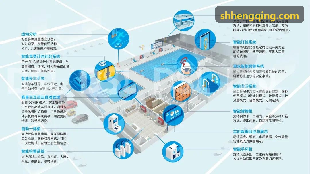 PG智慧场馆物联管理后台